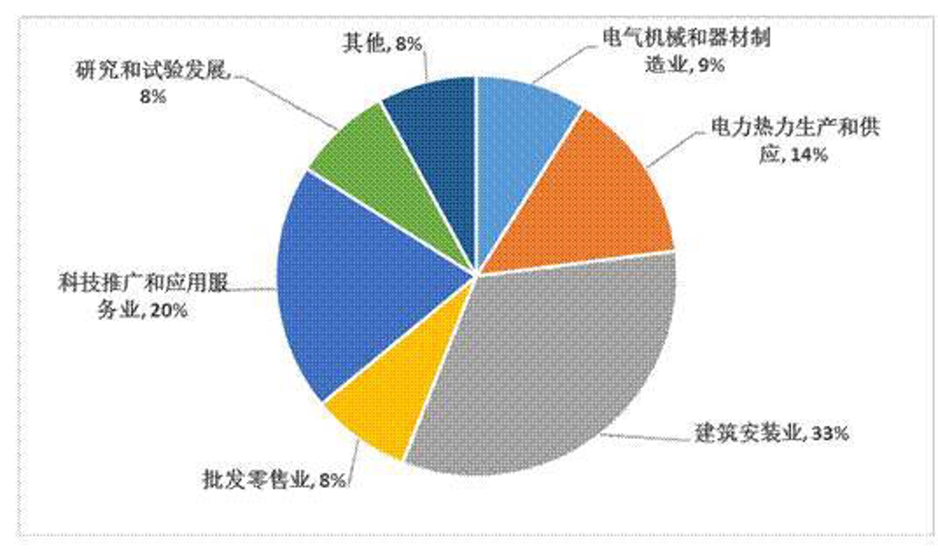 化科实验器材